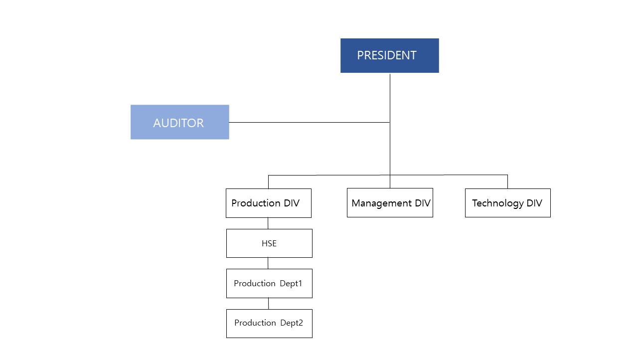 Photo of Organization.(PC ver.)